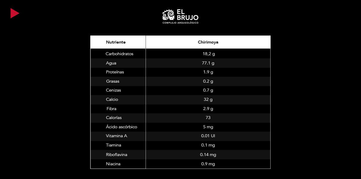 chirimoya valor nutricional